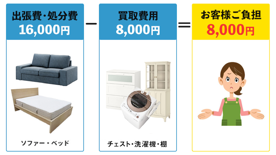 イケア家具の買取や引き取り処分は当店にお任せ下さい 東京、埼玉 