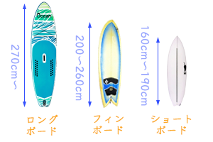 サーフボード　種類