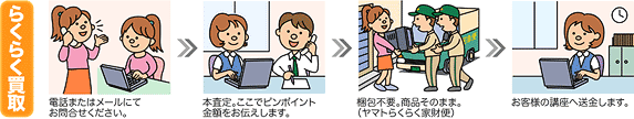 らくらく買取の流れ