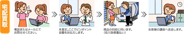宅配買取の流れ
