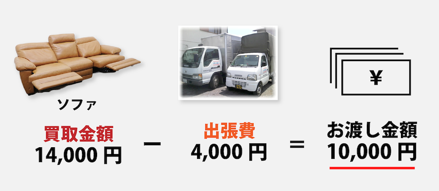 ニトリ 出張費