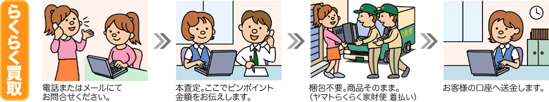ターンテーブルの買取（2）